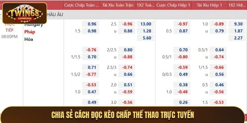 Chia sẻ cách đọc kèo chấp thể thao trực tuyến